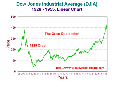 march 2000 stock market crash