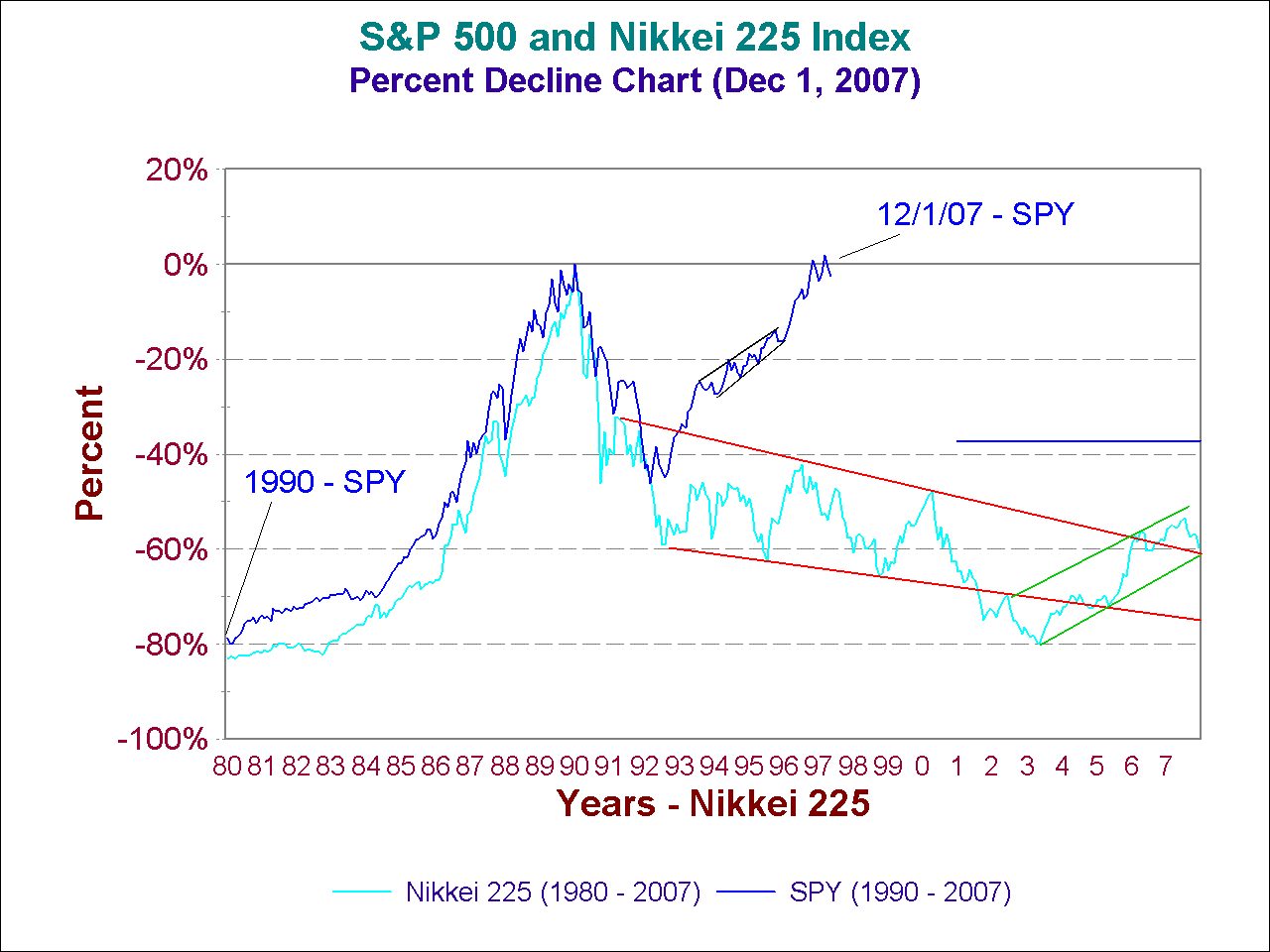 nikkei stock markets